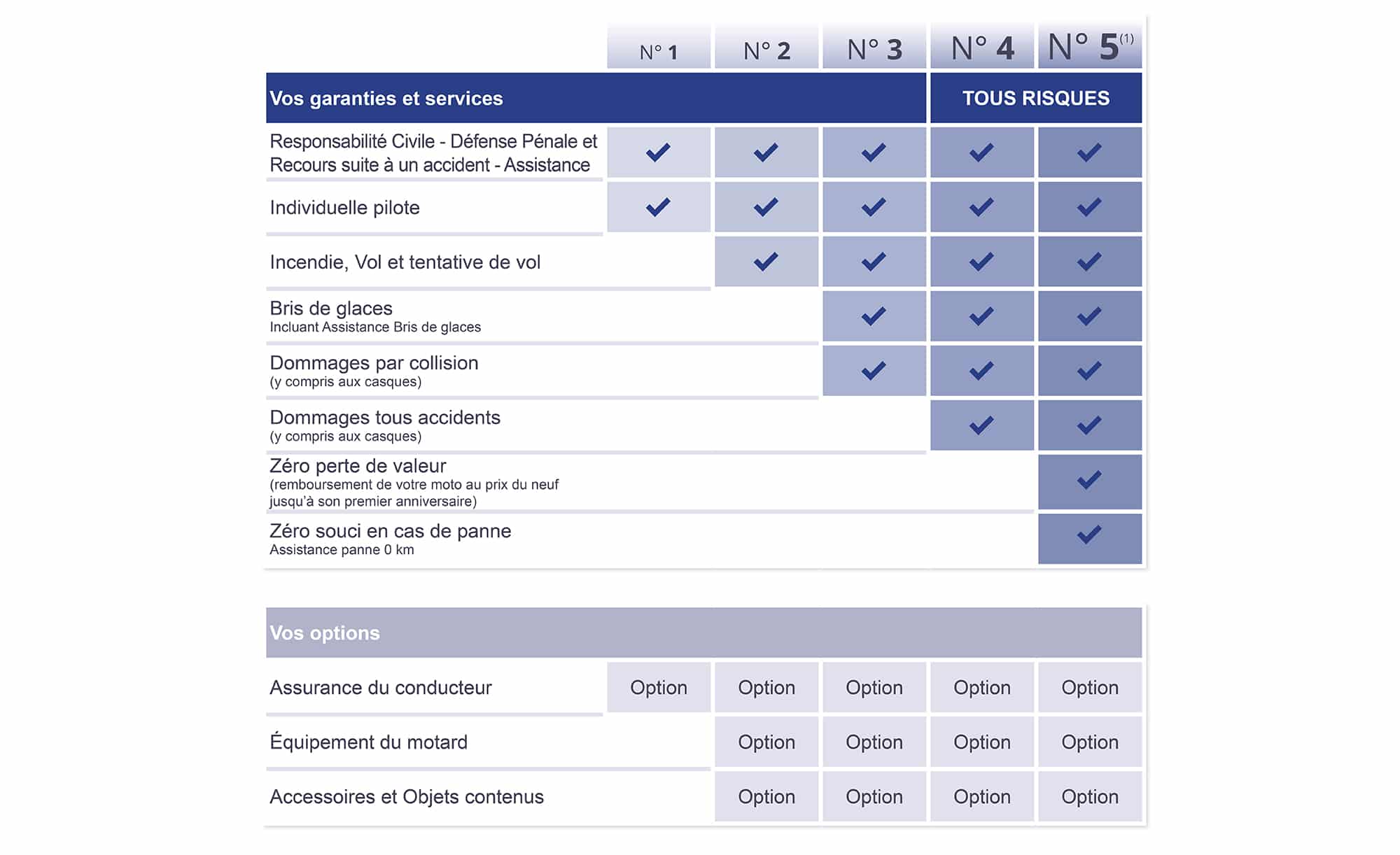 formules d’assurance